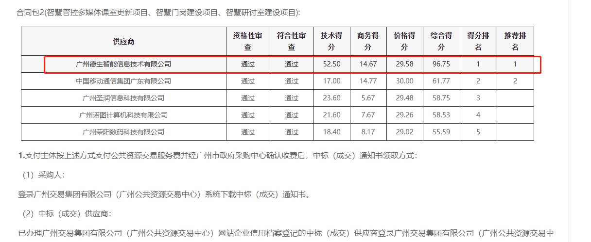 918博天堂(中国)喜提大标！ 智慧校园一卡通，助力广州市技师学院校园信息化建设